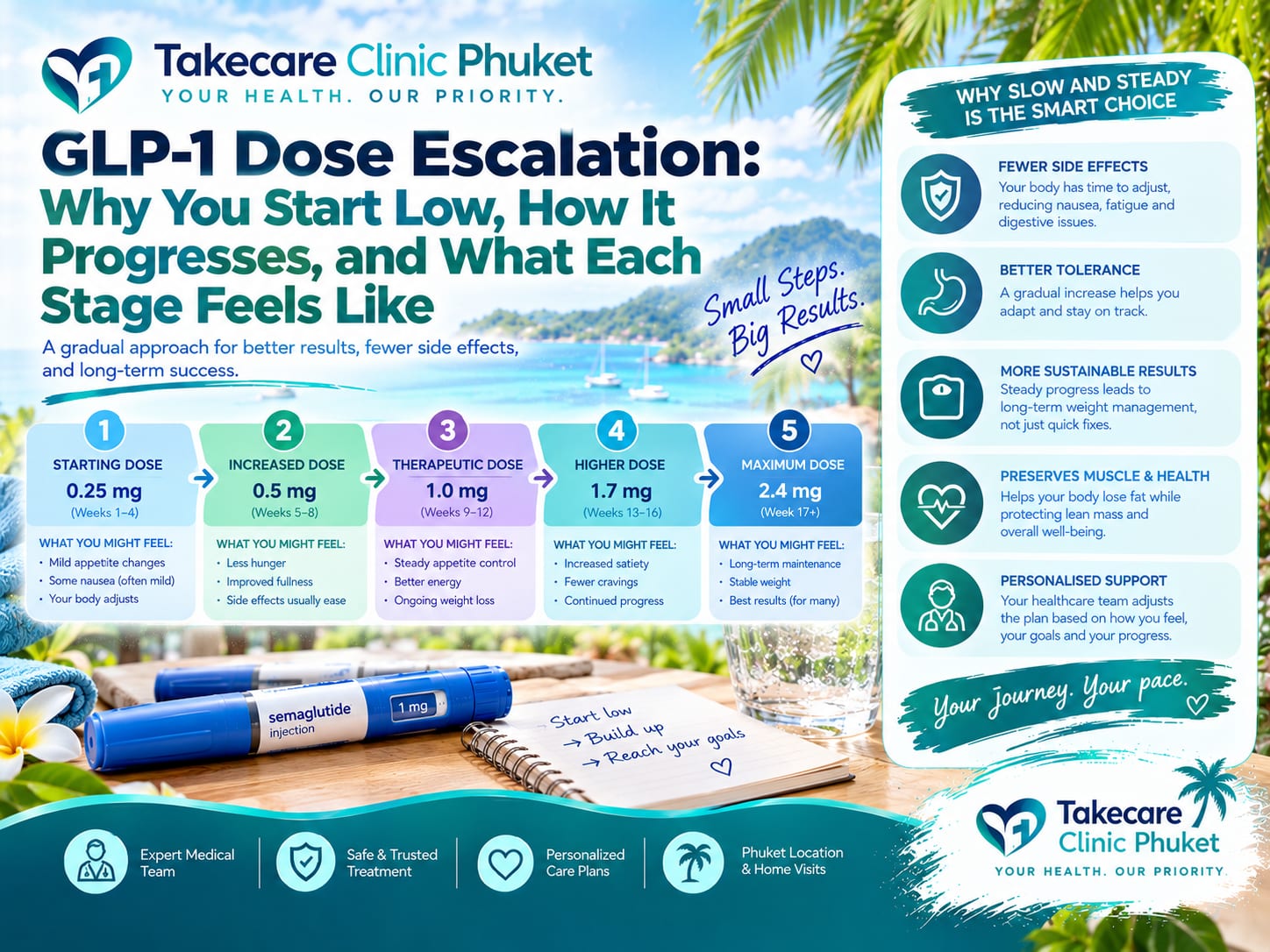 glp 1 dose escalation featured