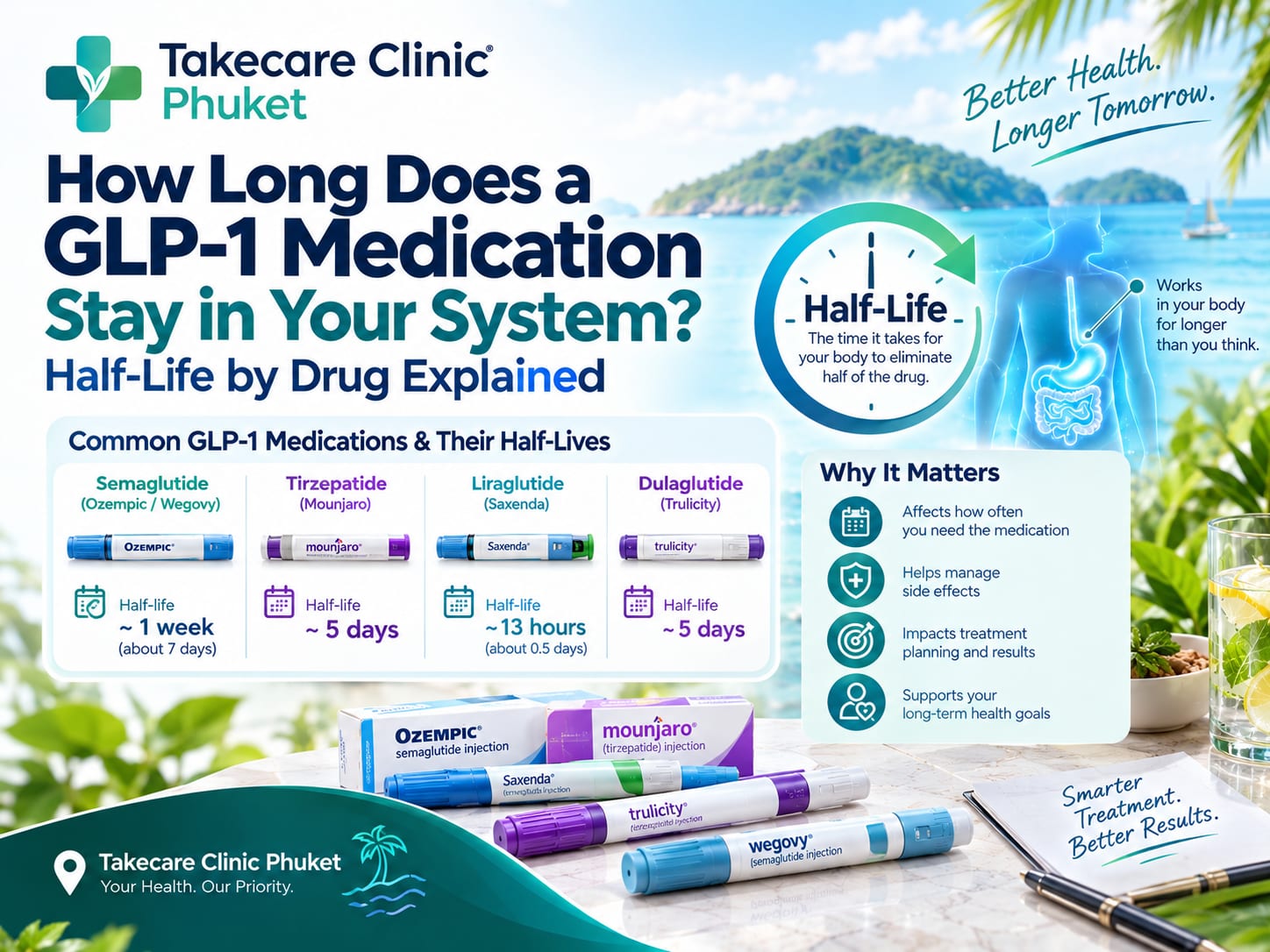 How Long Does a GLP-1 Medication Stay in Your System? Half-Life by Drug Explained 7 how long does glp 1 stay in system featured