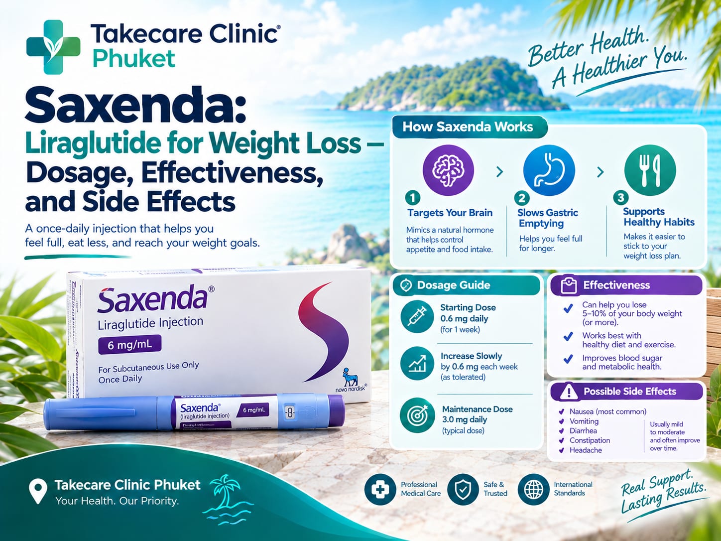 Saxenda: Liraglutide for Weight Loss — Dosage, Effectiveness, and Side Effects 2 saxenda guide featured
