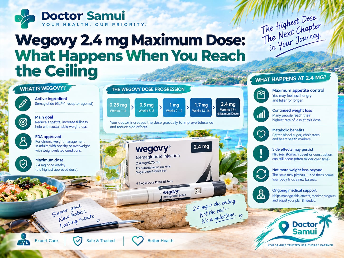 wegovy maximum dose 24mg featured